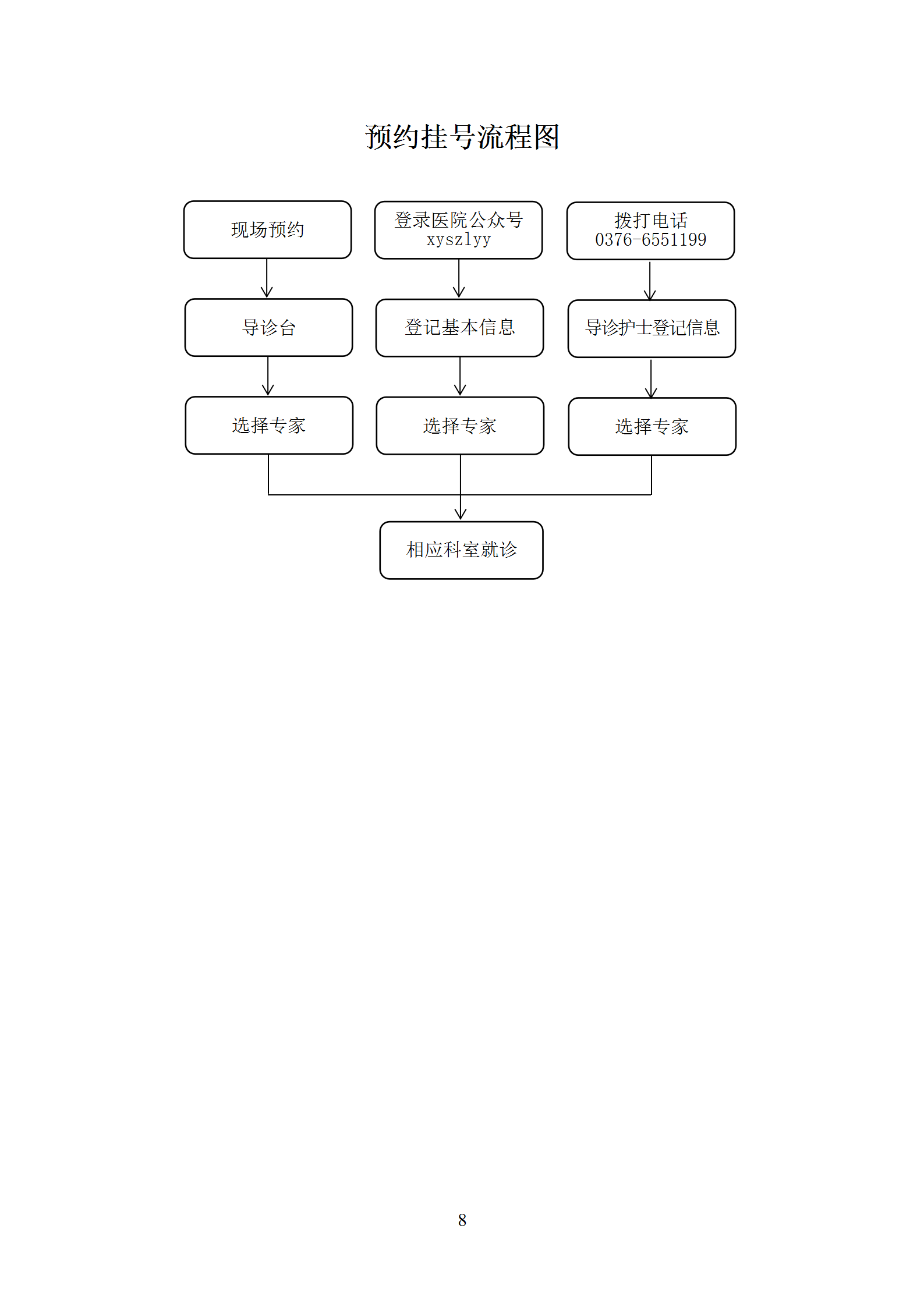 2.7.1.1 為患者提供就診接待引導咨詢服務_08.png