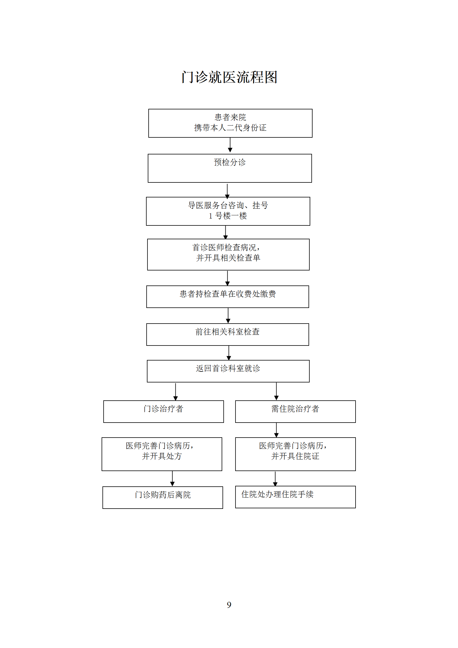 2.7.1.1 為患者提供就診接待引導咨詢服務(wù)_09.png