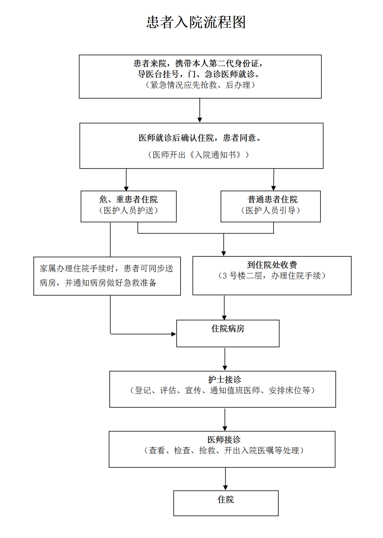 2.7.1.1 為患者提供就診接待引導(dǎo)咨詢服務(wù)_10.png