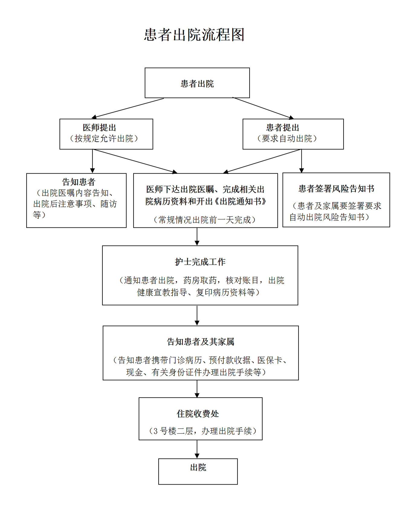 2.7.1.1 為患者提供就診接待引導(dǎo)咨詢服務(wù)_11.png