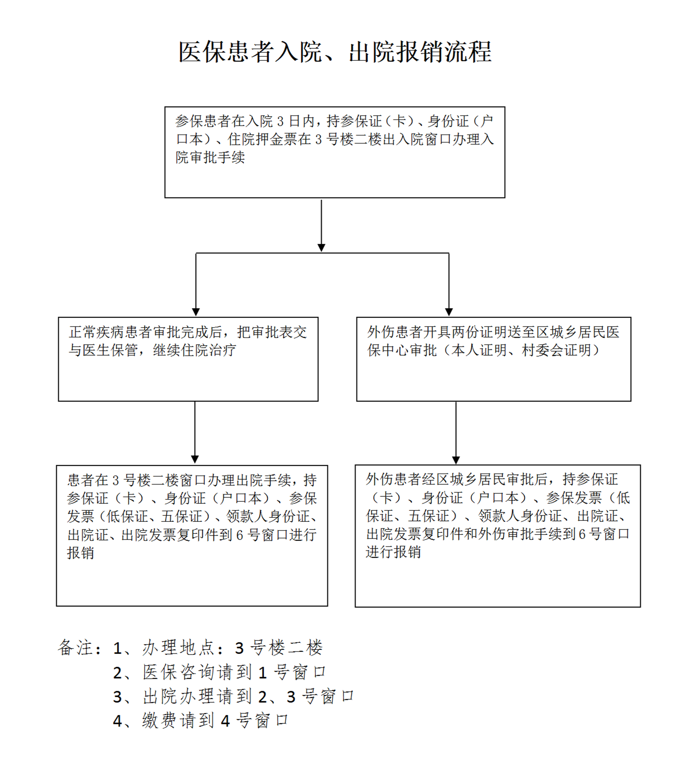 2.7.1.1 為患者提供就診接待引導咨詢服務_12.png